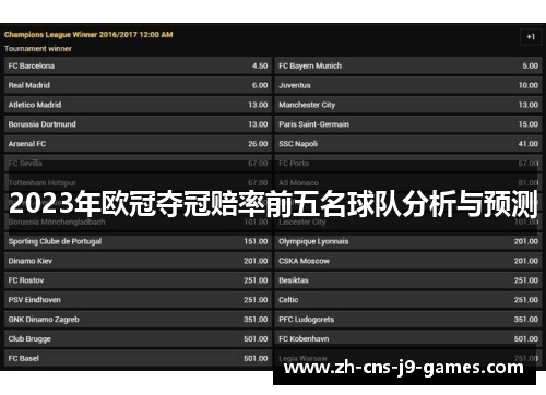 2023年欧冠夺冠赔率前五名球队分析与预测 2023年欧冠夺冠赔率前五名球队分析与预测