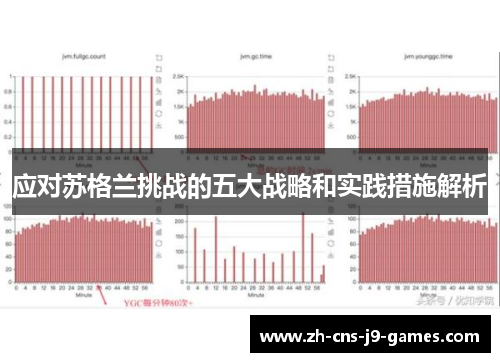 应对苏格兰挑战的五大战略和实践措施解析