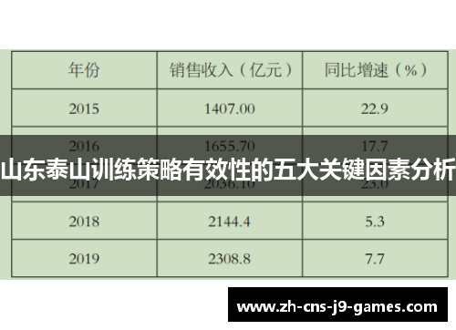 山东泰山训练策略有效性的五大关键因素分析