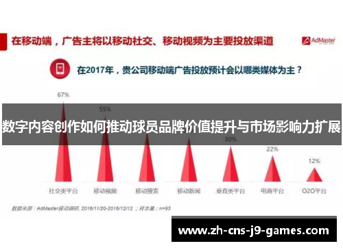 数字内容创作如何推动球员品牌价值提升与市场影响力扩展
