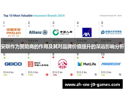 安联作为赞助商的作用及其对品牌价值提升的深远影响分析