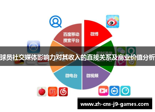 球员社交媒体影响力对其收入的直接关系及商业价值分析