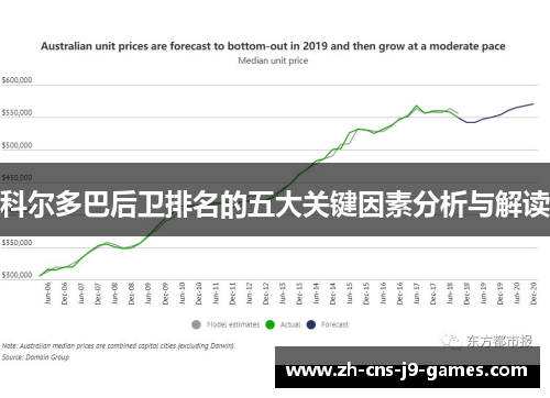 科尔多巴后卫排名的五大关键因素分析与解读 科尔多巴后卫排名的五大关键因素分析与解读