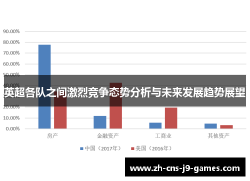 英超各队之间激烈竞争态势分析与未来发展趋势展望 英超各队之间激烈竞争态势分析与未来发展趋势展望