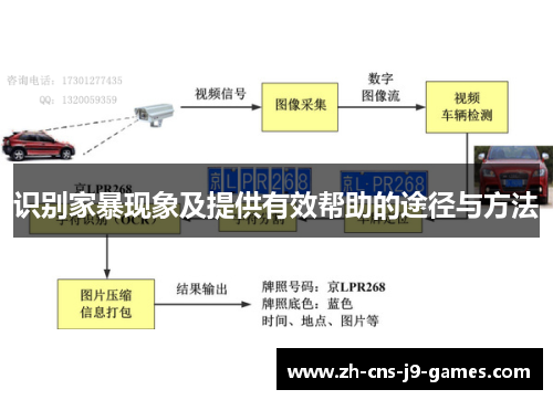 识别家暴现象及提供有效帮助的途径与方法 识别家暴现象及提供有效帮助的途径与方法