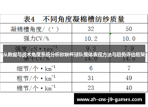 从数据与战术角度系统分析欧联杯球队整体表现方法与趋势评估框架