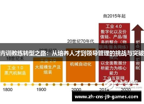 青训教练转型之路:从培养人才到领导管理的挑战与突破 青训教练转型之路:从培养人才到领导管理的挑战与突破